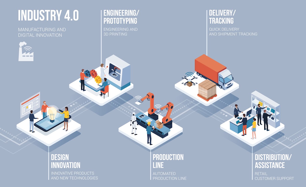 Process Automation