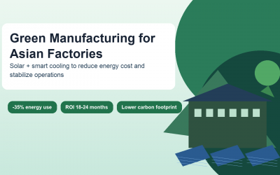 Green Manufacturing: Solar + Smart Cooling for Asian Factories